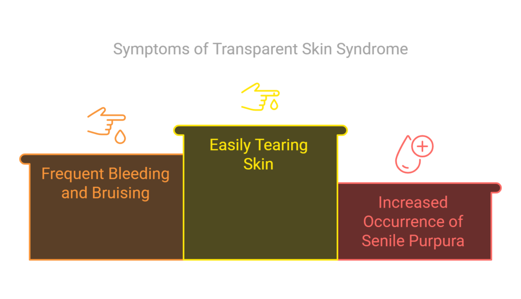 Loss of Skin Elasticity