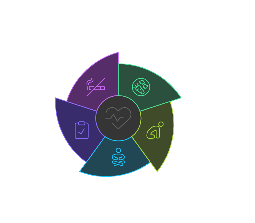 a diagram of a health management