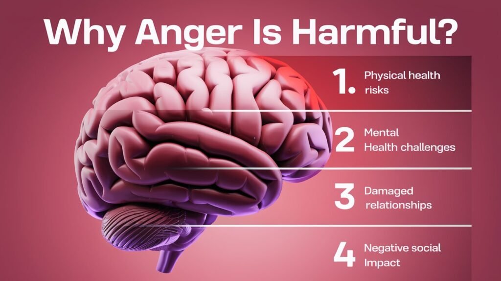 Why Anger is Harmful